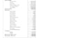 generate income statement according to your accounts